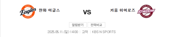 키움 vs 한화 예상 스코어 6대3 및 베팅 분석 class=