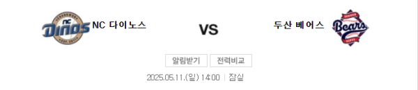 두산 NC 예상 스코어 및 마무리 흐름 요약 이미지 class=