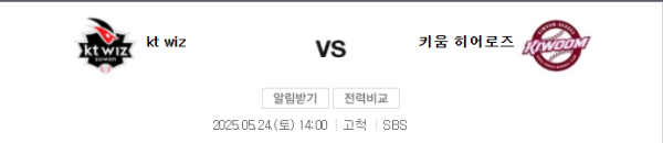 KT 4 – 2 키움 예상 스코어, KT 승 / 언더 7.5 베팅 추천 class=