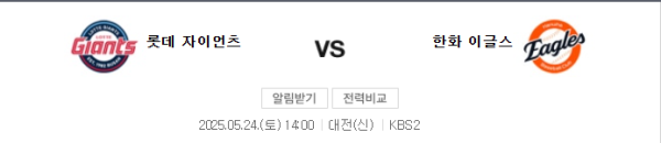 예상 스코어 한화 4 – 3 롯데 / 추천: 한화 승, 언더 8.5 class=