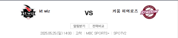 KT 위즈와 키움 히어로즈 예상 스코어: KT 4 - 2 키움 class=