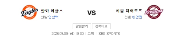 2025년 키움 vs 한화 예상 스코어 4-3, 언더 8.5 분석 class=