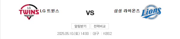 LG 트윈스 5대3 삼성 라이온즈 예상 스코어 및 베팅 추천 class=