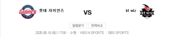 KT vs 롯데 예상 스코어 4대2, 베팅 전략 및 언더 예측 class=