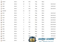 KBL 3월 9일 - 창원 LG 세이커스 vs 고양 소노 스카이거너스 경기 분석 및 승부 예측