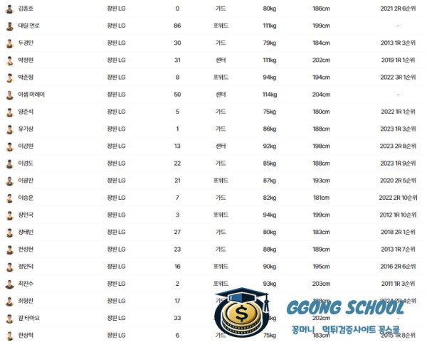 KBL 3월 9일 - 창원 LG 세이커스 vs 고양 소노 스카이거너스 경기 분석 및 승부 예측 class=